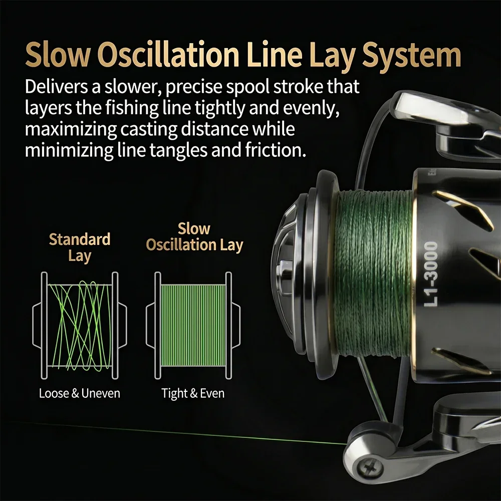 Huidiao Waterproof Spinning Fi - đánh giá và giá Daiwa Reel Fuego